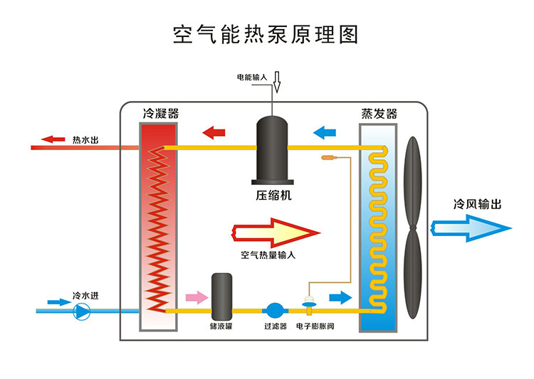 草莓视频污版APP熱水器工作原理，草莓视频污版APP熱水器原理